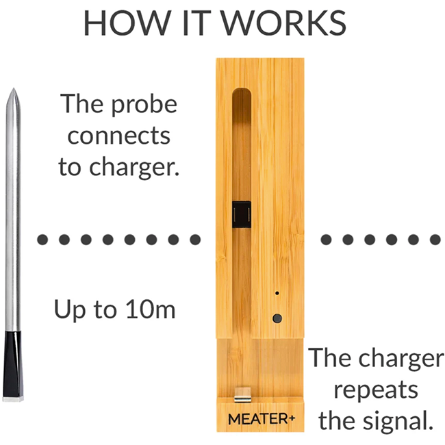 Plus Wireless Smart Meat Thermometer - Image 6